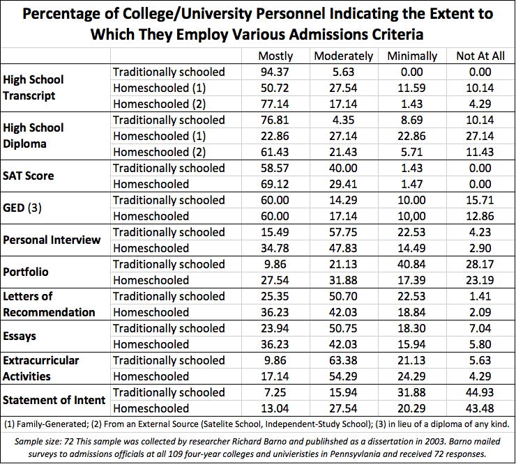 Percentages (Barno)
