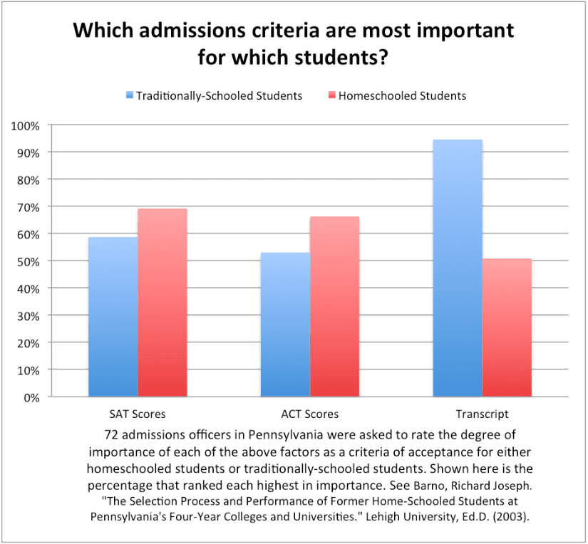 admissions-criteria